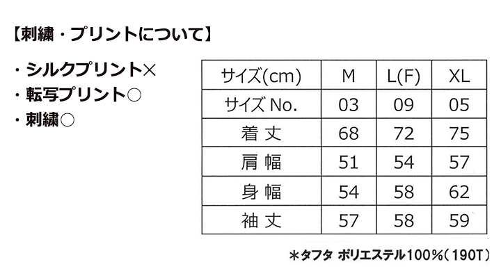 プレミアムフードインコート